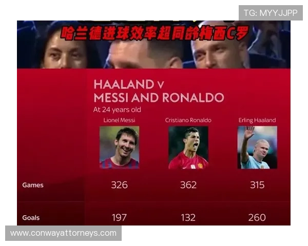 哈兰德与梅西同年龄阶段进球效率对比分析 哈兰德与梅西同年龄阶段进球效率对比分析